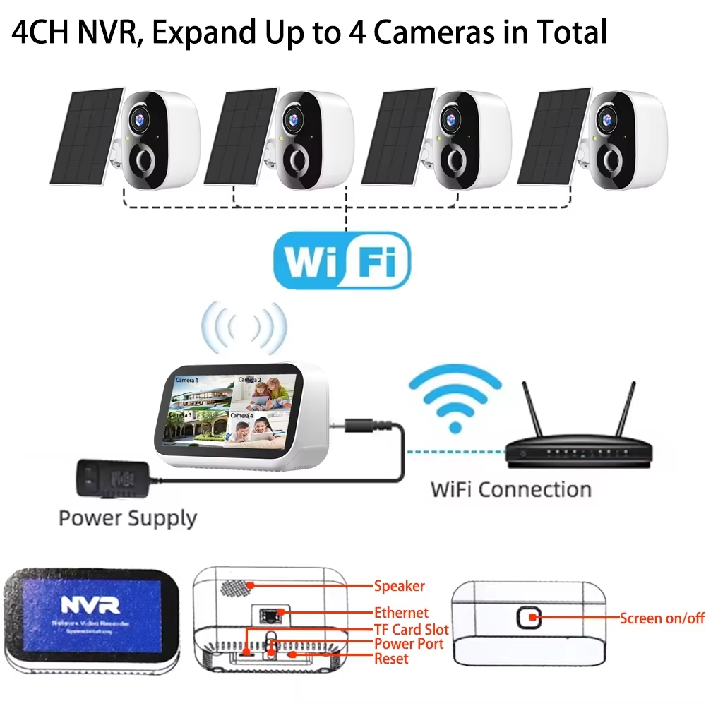 Mini 4CH 4.39 Inch NVR 5MP Wif - Alarm Siren Outdoor incelemesi ve fiyatı