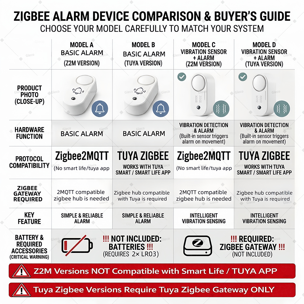 Zigbee Siren Alarm With Option - Home Security Siren incelemesi ve fiyatı