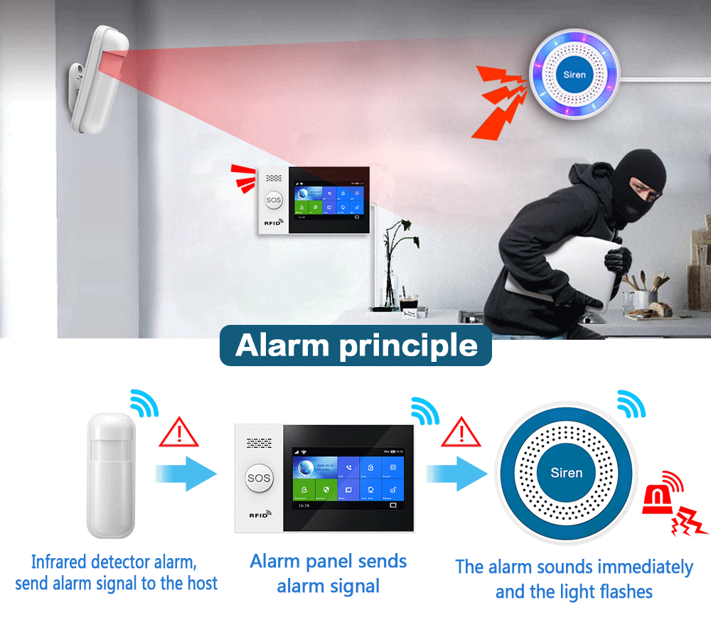 PGST 433Mhz Indoor Wireless Si - Home Security Siren incelemesi ve fiyatı