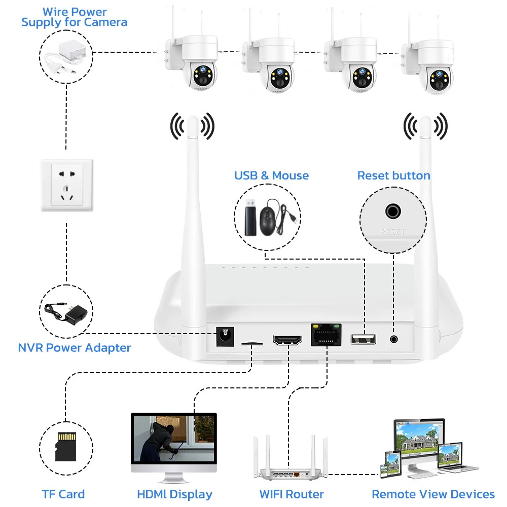 8CH 6MP Outdoor IP Camera Wifi - Home Security Video Systems incelemesi ve fiyatı