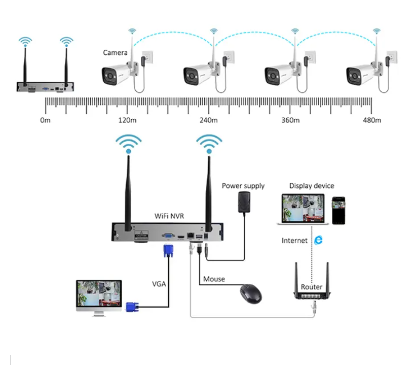 High Tech 3mp 2ch 4ch 8ch 4 Ch - Home Security Indoor Cameras incelemesi ve fiyatı