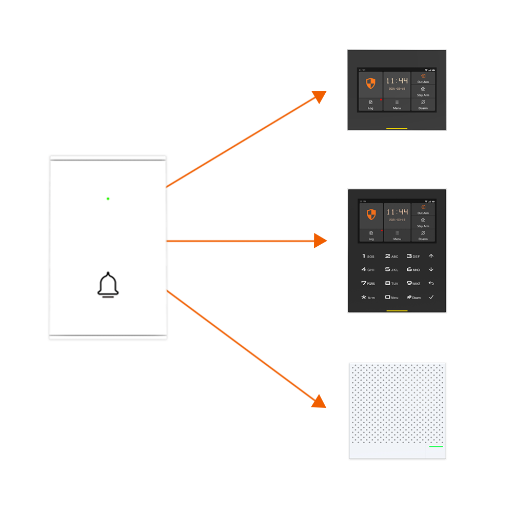 Staniot B100 Wireless Door Bel - Home Security Video Systems incelemesi ve fiyatı