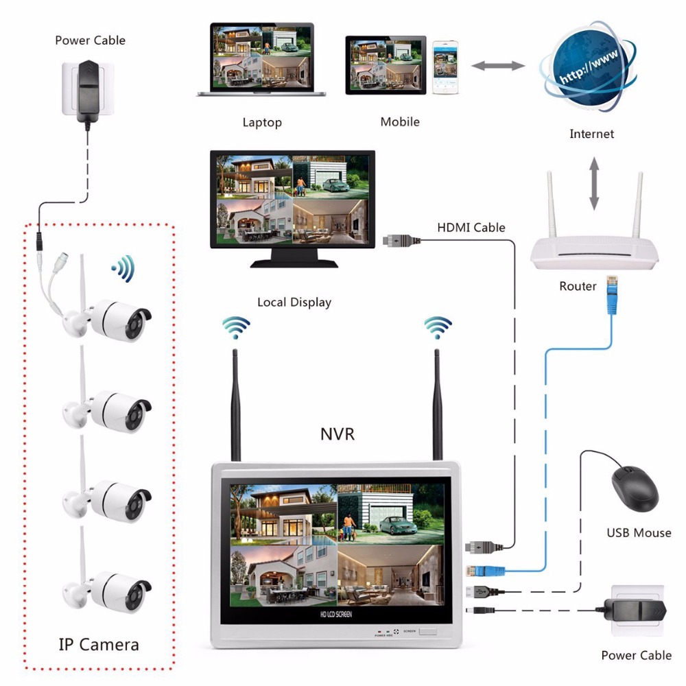 Wireless Home Camera Video Sur - Home Security Video Systems incelemesi ve fiyatı