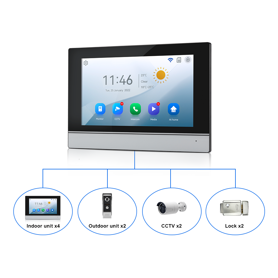 7Inch IPS Screen 2MP  Tuya Rem - Home Security Indoor Cameras incelemesi ve fiyatı